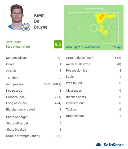 布兰特：再次在欧冠进四球说明兆头不错，我们必须继续前进